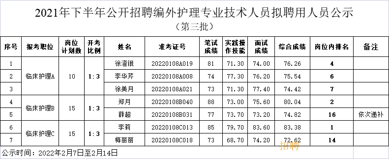 招聘公示第三批2021年下半年.png